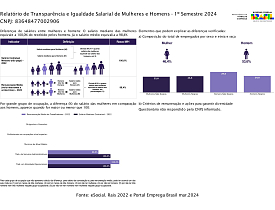 Relatório de transparência salarial