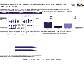 Relatório de transparência salarial