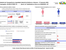 Relatório de transparência salarial