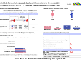 Relatório de transparência salarial