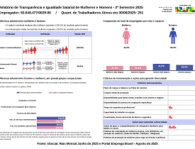 Relatório de transparência salarial