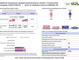 Relatório de transparência salarial