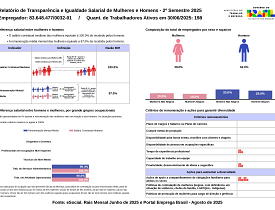 Relatório de transparência salarial