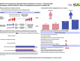 Relatório de transparência salarial