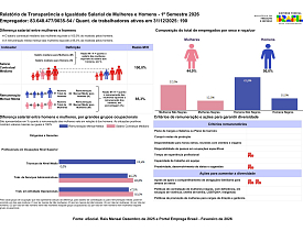 Relatório de transparência salarial