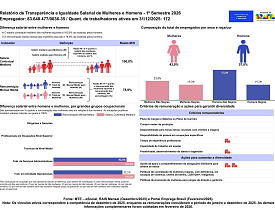 Relatório de transparência salarial