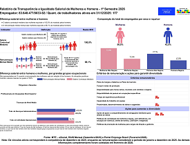 Relatório de transparência salarial